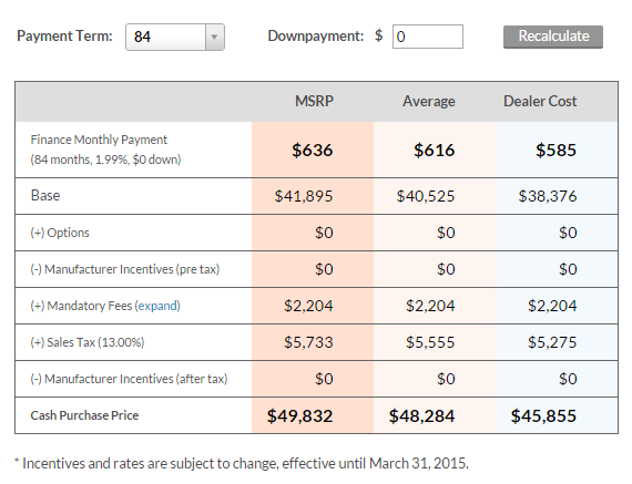 How To Determine Your Car Payment