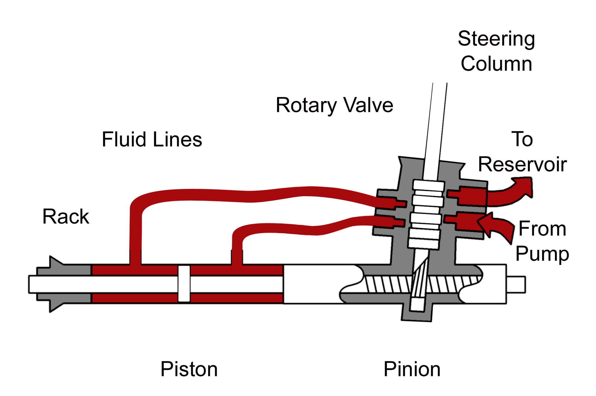 Mustang 2 Rack And Pinion Hose Diagram