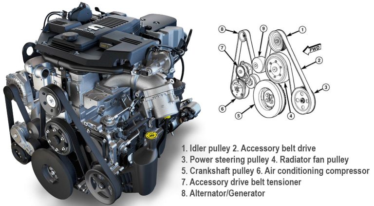 2016 6.7 Cummins Serpentine Belt Diagram