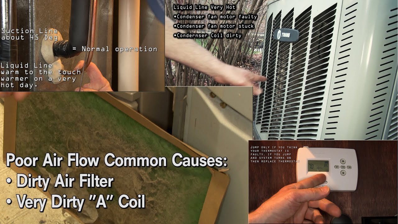 Air Conditioning Gets Hot When Stopped
