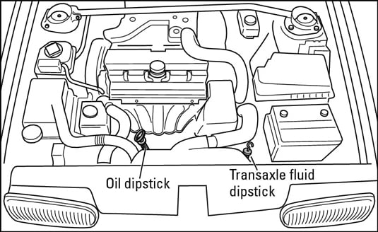 How To Check Transmission Fluid With Dipstick How to Check Automatic Transmission Fluid - dummies