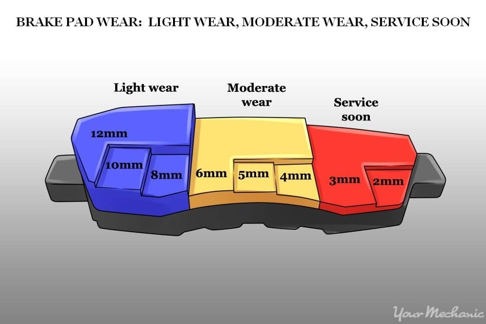 How To Check Brake Pad Thickness