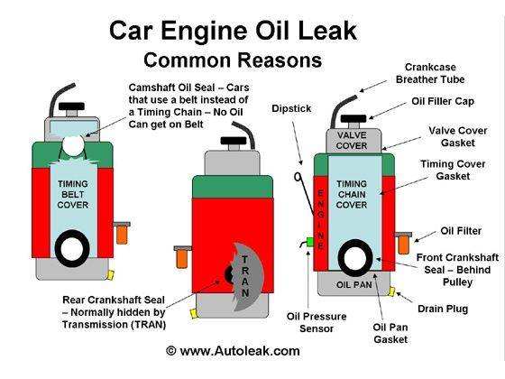 What Causes Oil Leaks In A Car