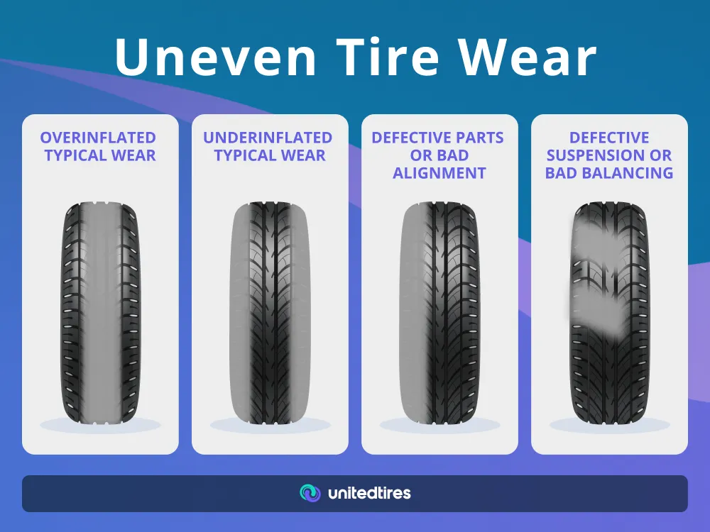 Tire Wear On Outside Of Tire