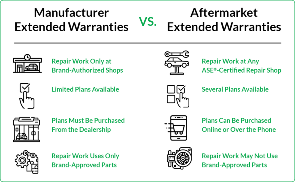 How To Check Your Car Warranty