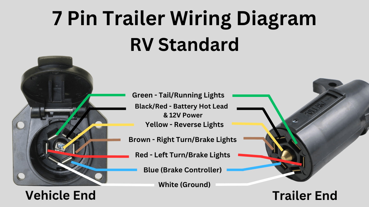 7 Pin Trailer Wiring Harness Port On Camper
