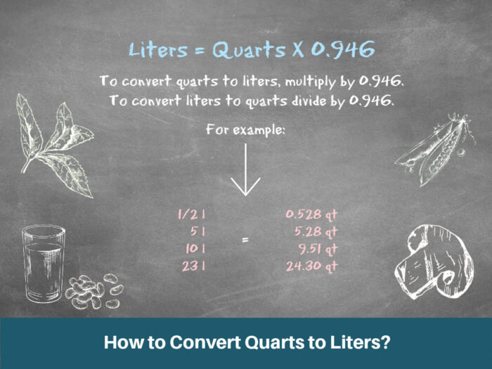 3.5 Liters Is How Many Quarts