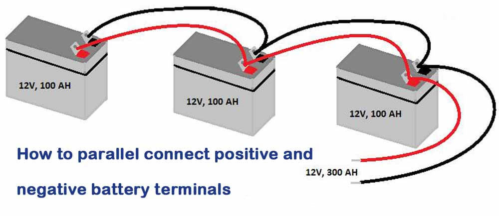 Positive And Negative Terminals Of A Battery Diagram