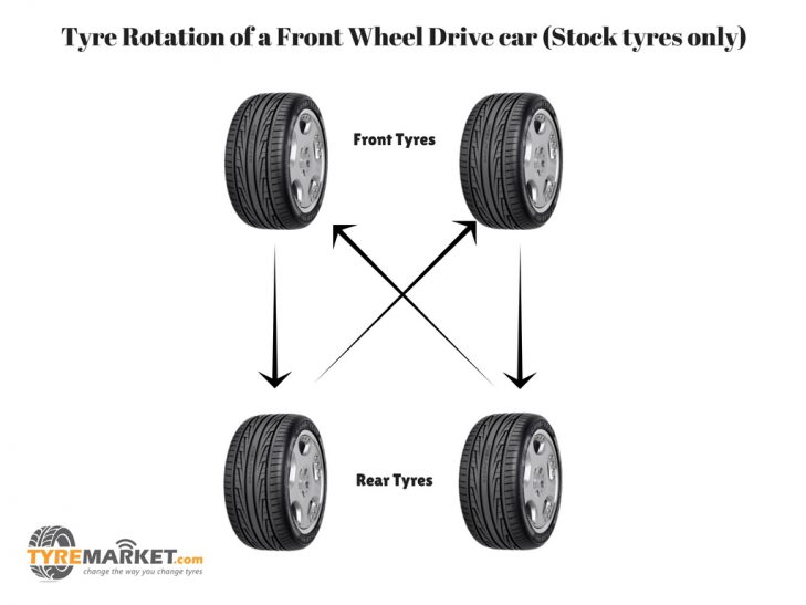 Tire Rotation Diagram Front Wheel Drive