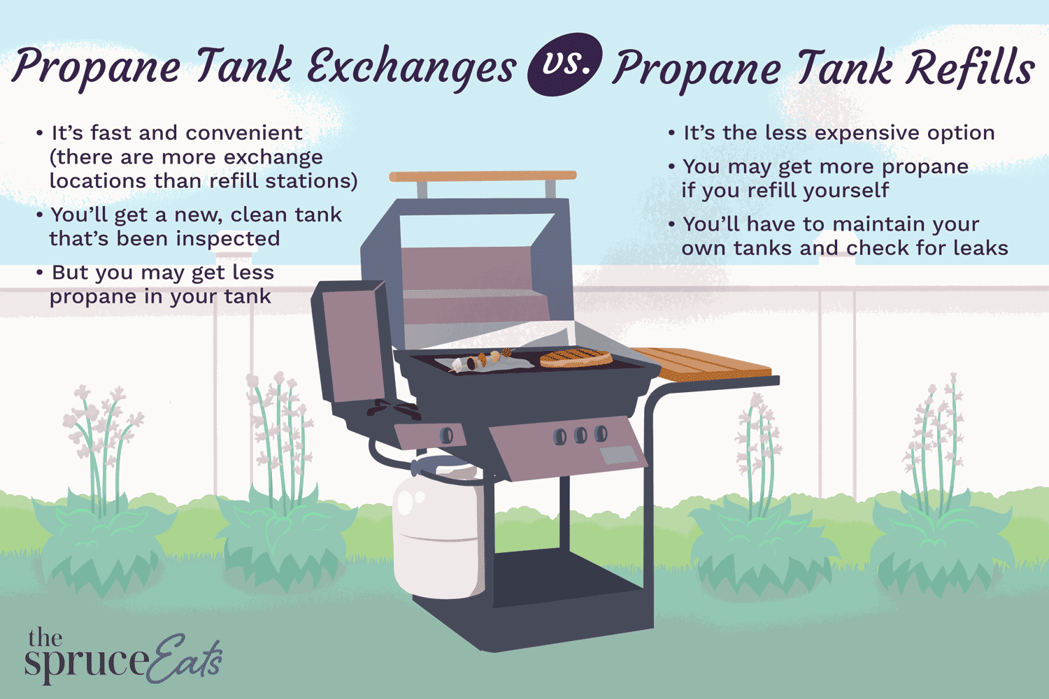 How To Fix A/t Oil Temp How To Fill Little Propane Tanks - Bios Pics