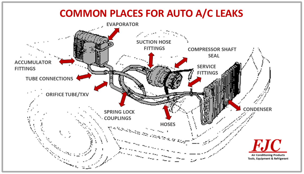 Find Air Conditioner Leak Car