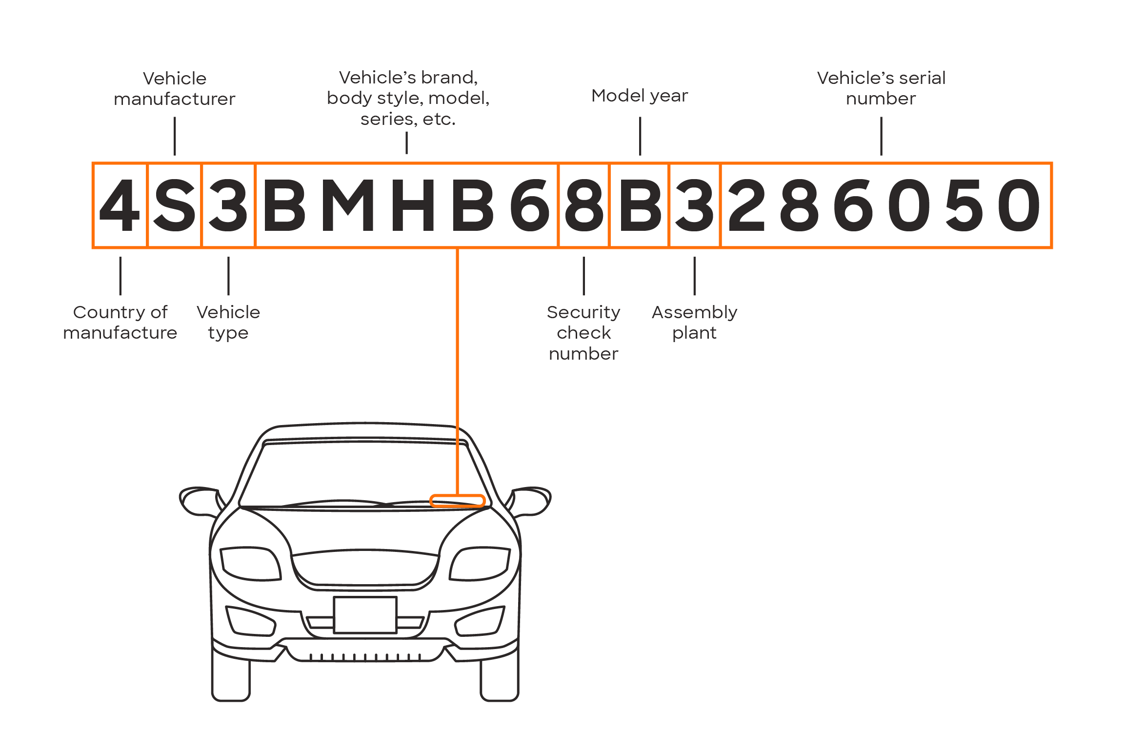 How To Check My Car For Recalls