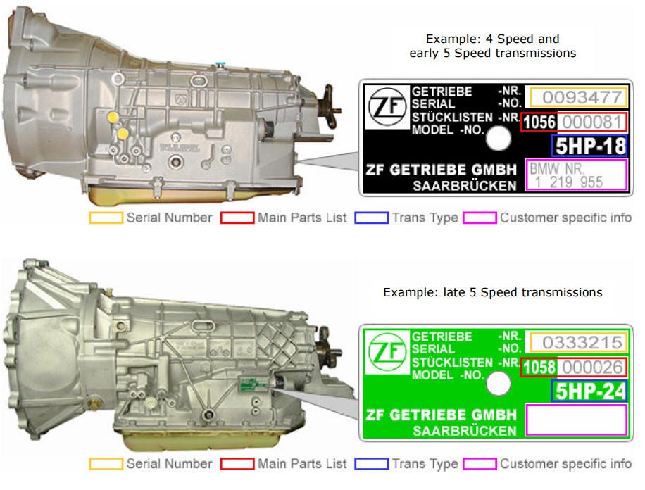 How To Identify Transmission By Serial Number How To Identify Transmission By Vin at Sarah Kilgore blog