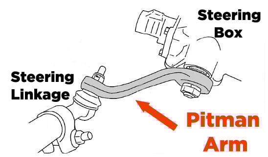 Pitman Arm And Idler Arm Chevy Silverado Diagram