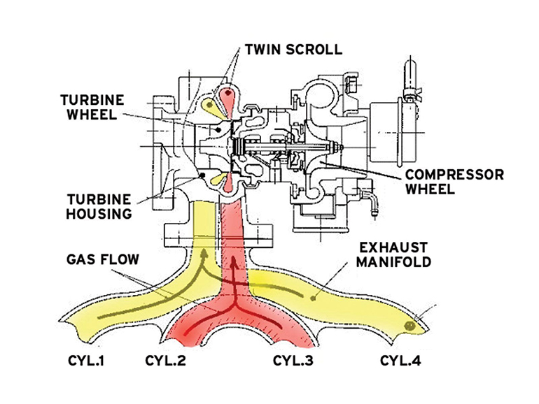 Exhaust Kit Header Design And Backpressure Analysis