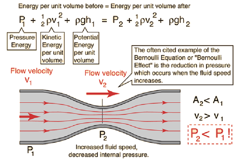 Exhaust System Backpressure And Flow Characteristics
