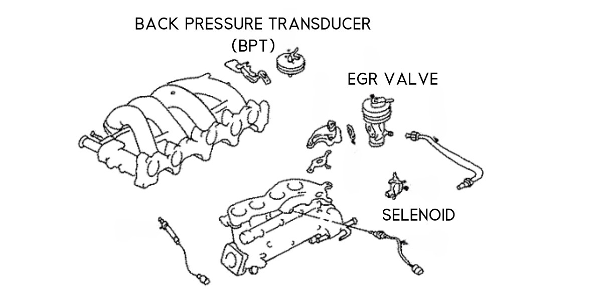How To Install An Egr On A KA24DE Engine?