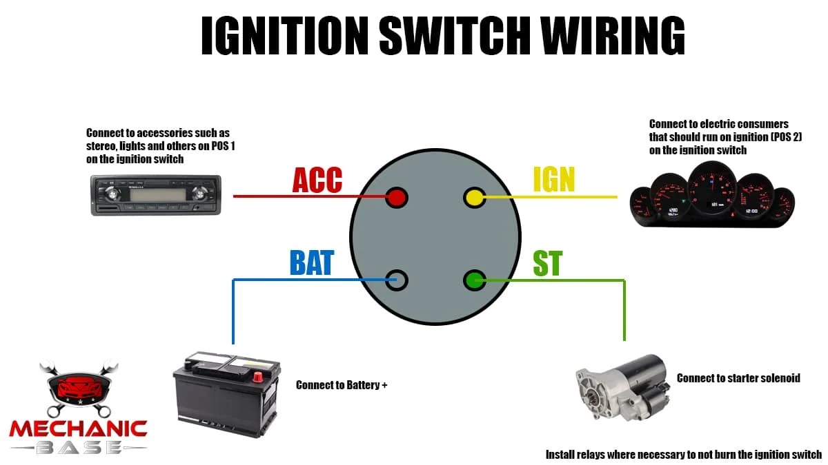 How To Install A Ignition Switch how to install ignition starter switch - Wiring Work
