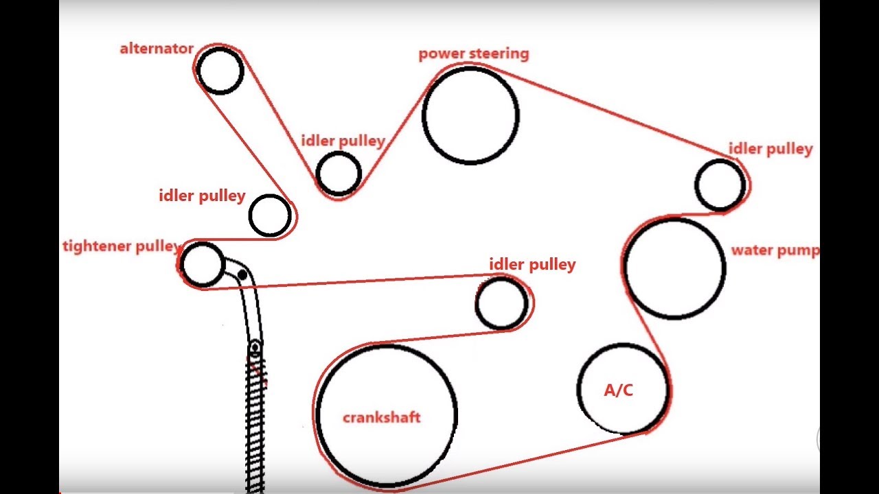06 Grand Prix Serpentine Belt Diagram