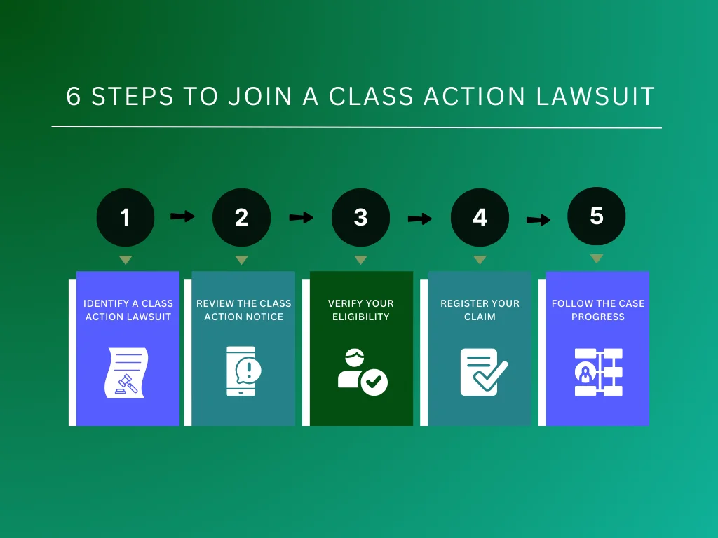 How To Join Nissan Class Action Lawsuit 2024 How to Join Class Action Lawsuit: Complete Guide 2024 – Sparrow Blog