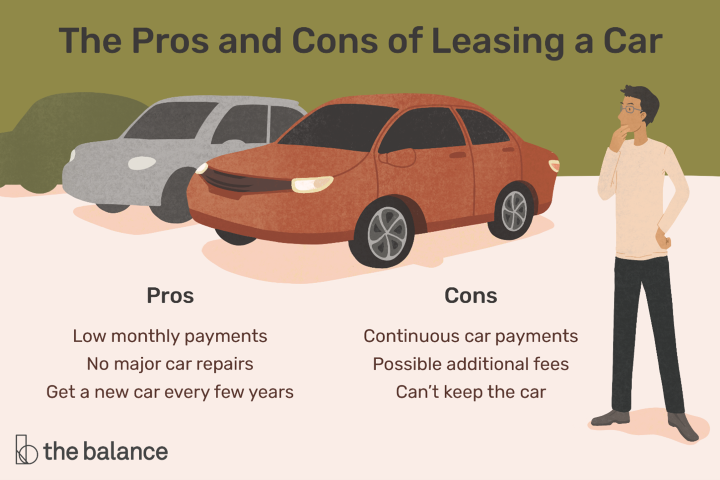 How Do I Go About Leasing A Car