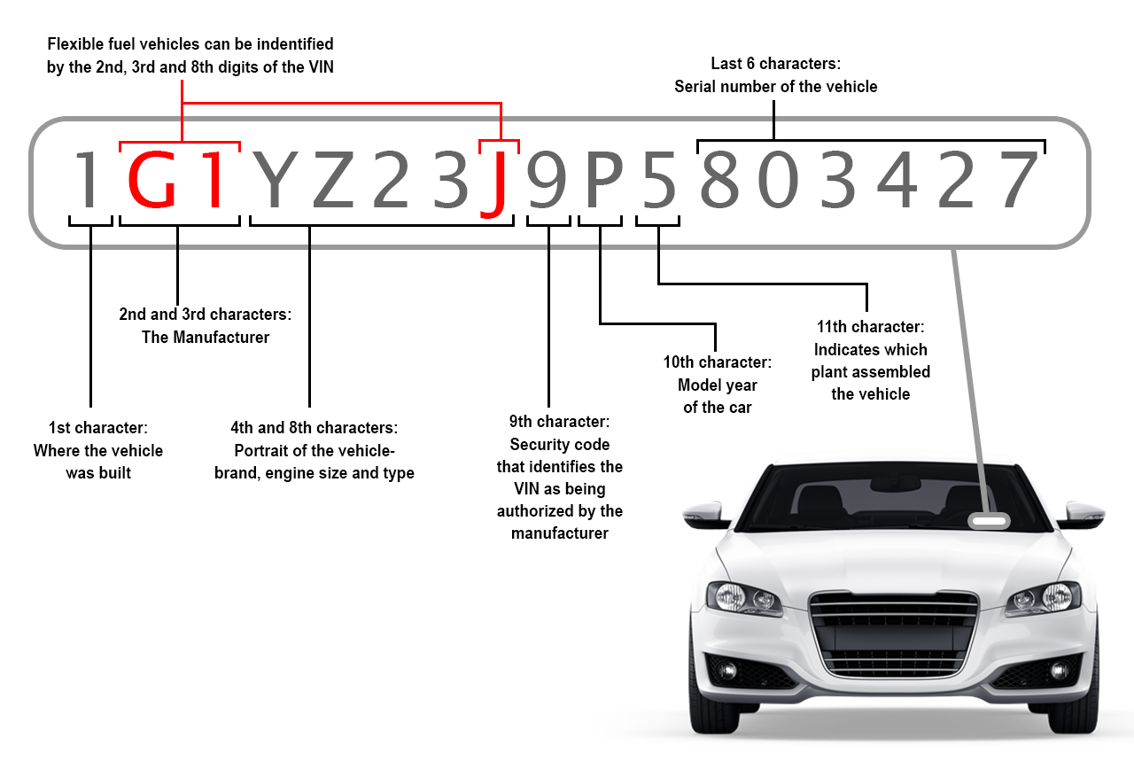 How To Find Parts By Vin Number
