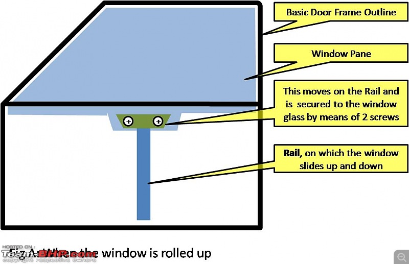 How To Manually Raise A Power Window