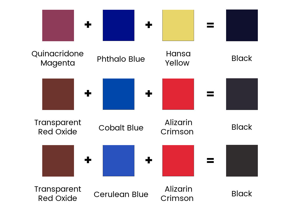What Two Paint Colors Make Black
