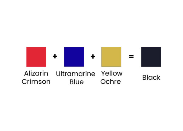 What 2 Colours Make Black Paint