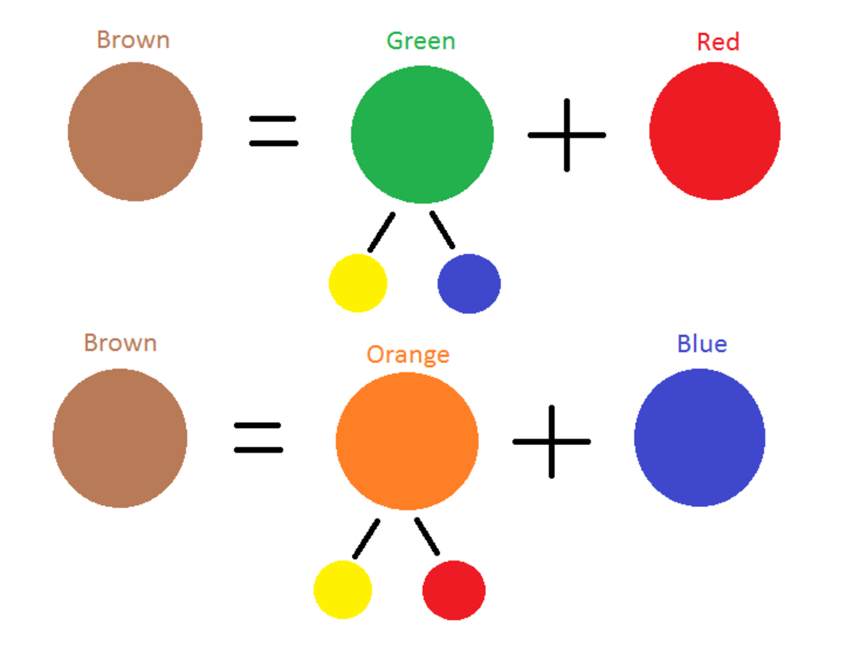 What Two Colors Make Brown Paint
