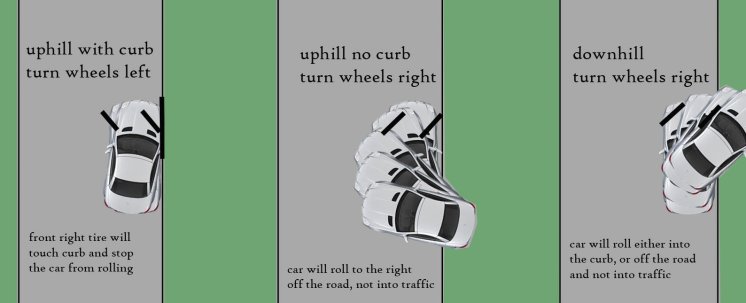 What Way To Turn Wheels On Hill