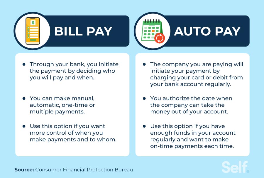 How Do You Pay For A Car Online