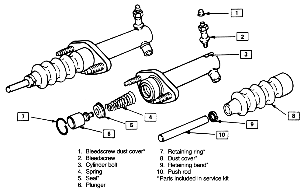 How To Install Slave Cylinder