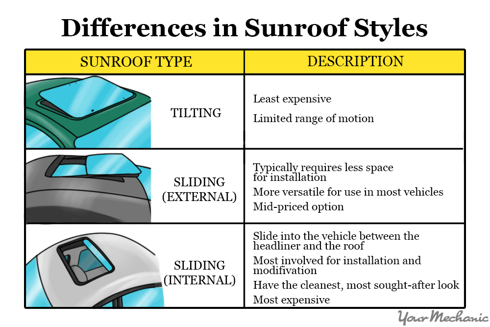 How To Put In A Sunroof How to Put a Sunroof in Your Car | YourMechanic Advice
