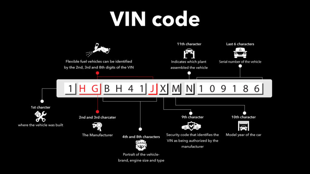 How To Get Keycode From Vin
