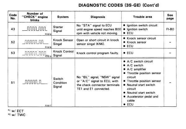 240sx Ecu Error Codes Reading And Resetting