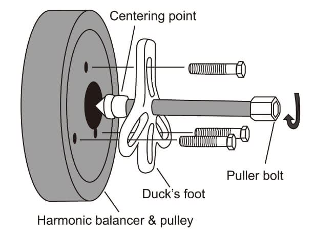How To Take Harmonic Balancer Off How To Remove a Harmonic Balancer