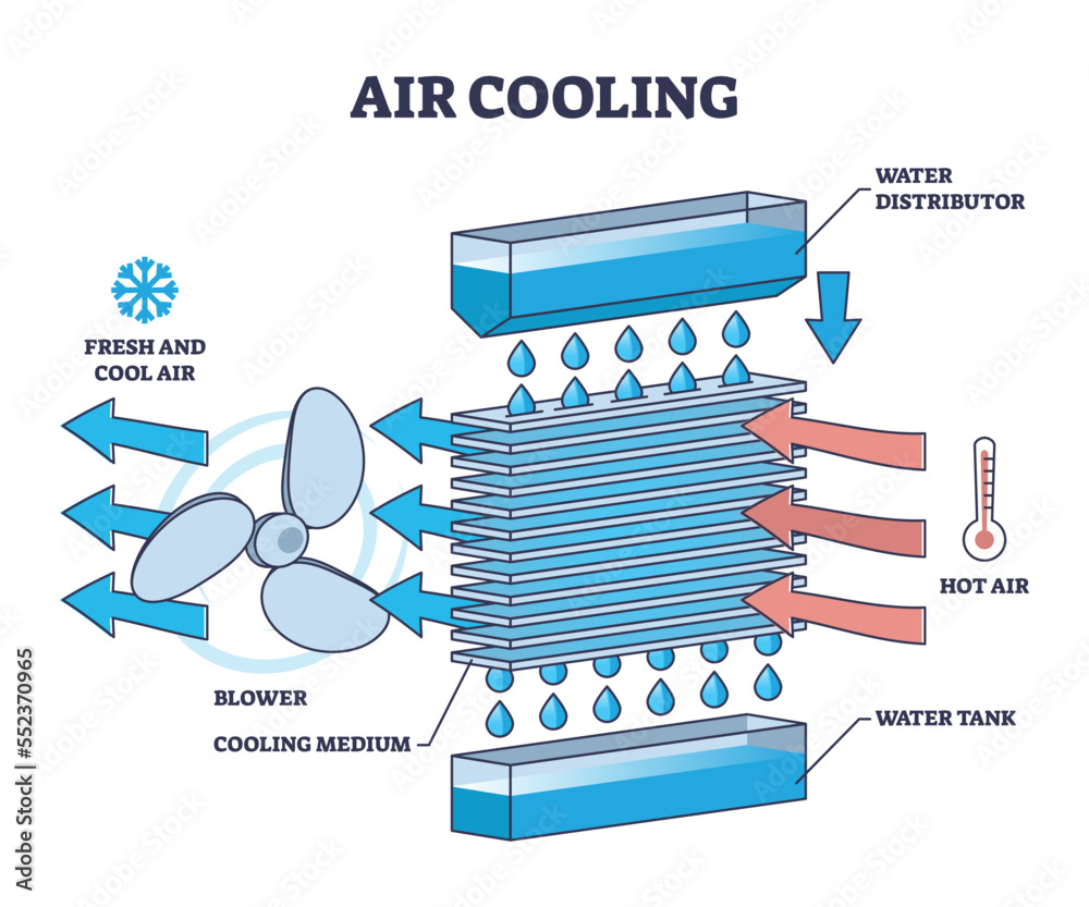 How To Remove Air From Cooling System How To Remove Air From Cooling System