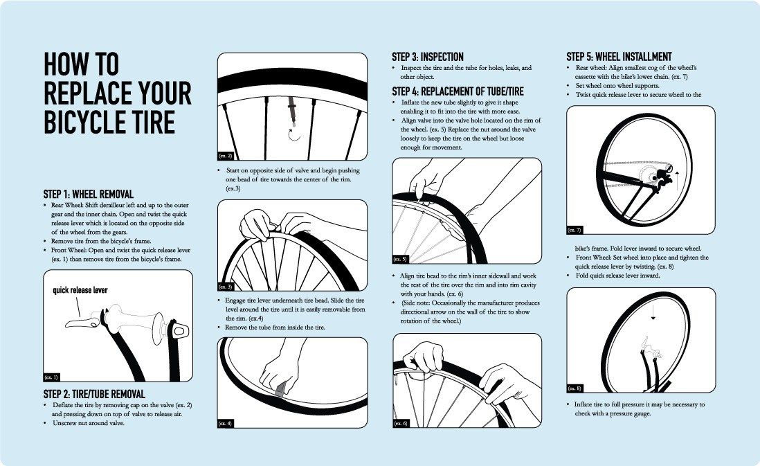 When To Replace A Bicycle Tire
