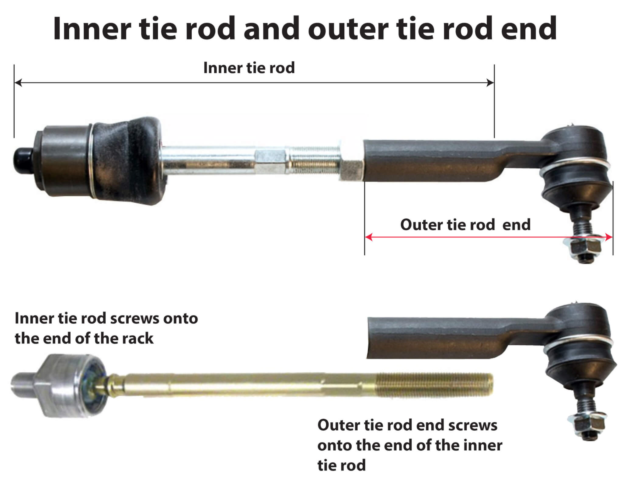 How To Change Tie Rod End Without Alignment How to Replace an Inner Tie Rod: Step-by-Step Guide — Ricks Free Auto