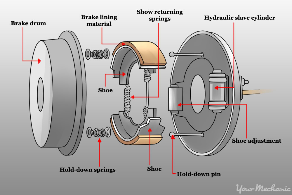 Emergency Brake Parking Brake Diagram