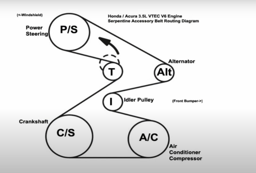 Honda Element Serpentine Belt Diagram