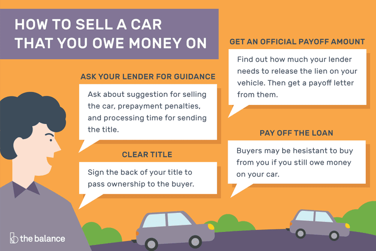 How To Trade A Car With A Loan