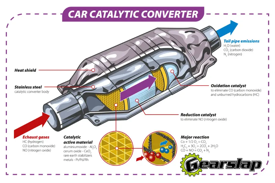 Ford F150 Catalytic Converter Diagram