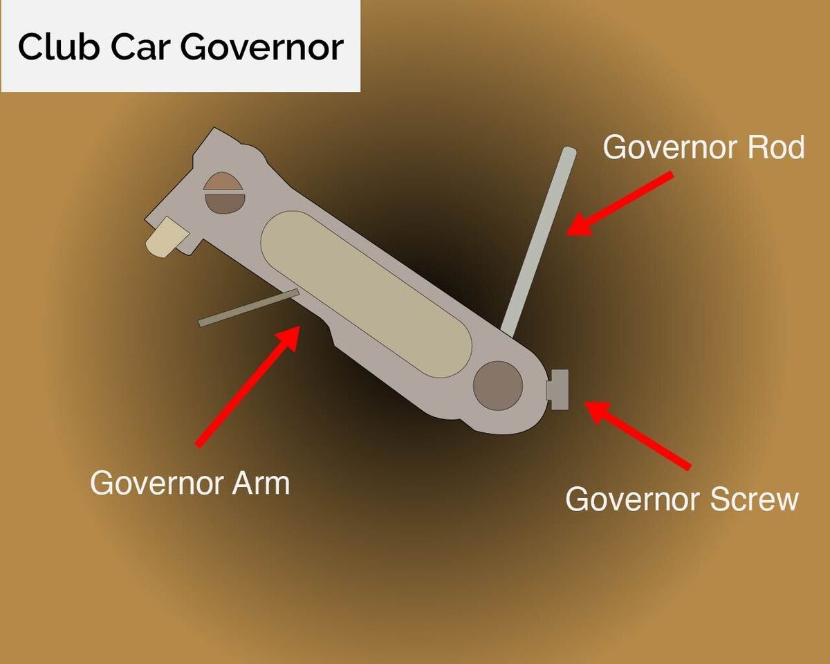 How To Take Off Governor On A Car