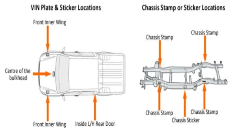 How To Tell If 4wd Is Working How to Tell if Vehicle is 4WD by VIN | 4WD Life
