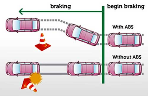 How To Tell If Your Car Has Abs How To Tell If Your Car Has Abs