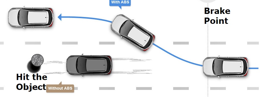 How To Tell If Your Car Has Abs How To Tell If Your Car Has Abs