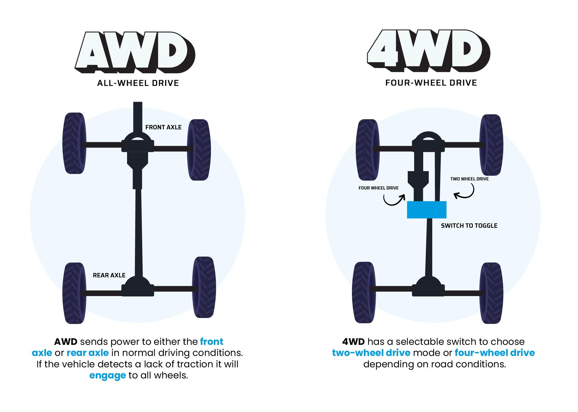 How To Know If Your Car Is Awd