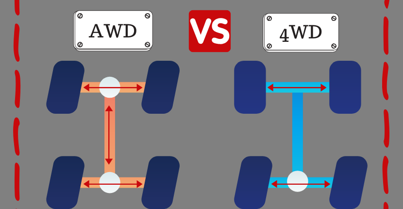 How To Know If Your Car Is Awd How To Tell If Your Car Is Awd